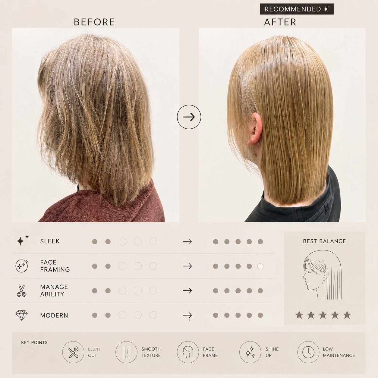 Before and after Japanese acid straightening on bleached blonde hair German expat client Tokyo side view